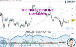 THE TRADE DESK INC. - Giornaliero