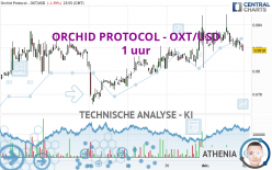 ORCHID PROTOCOL - OXT/USD - 1 uur