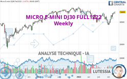 MICRO E-MINI DJ30 FULL1222 - Hebdomadaire