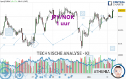 JPY/NOK - 1 uur