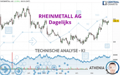 RHEINMETALL AG - Dagelijks