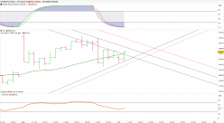 DAX40 PERF INDEX - 30 min.