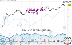 AEX25 INDEX - 1 Std.