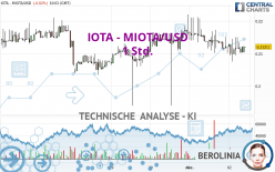 IOTA - MIOTA/USD - 1 Std.