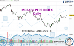 MDAX50 PERF INDEX - Journalier