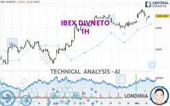 IBEX DIVNETO - 1H