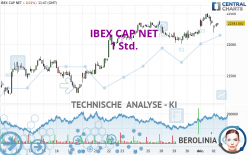 IBEX CAP NET - 1 Std.