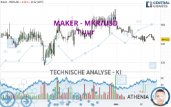 MAKER - MKR/USD - 1 uur