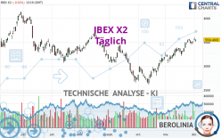 IBEX X2 - Täglich