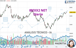 IBEXX2 NET - Diario