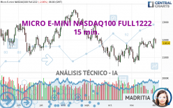 MICRO E-MINI NASDAQ100 FULL1222 - 15 min.