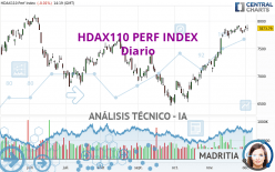 HDAX110 PERF INDEX - Diario