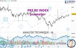 PRT BE INDEX - Journalier