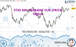 STXE 600 CNS&MAT EUR (PRICE) - Täglich