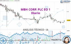MBH CORP. PLC EO 1 - Diario