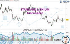 STANDARD LITHIUM - Daily