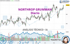 NORTHROP GRUMMAN - Diario