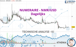 NUMERAIRE - NMR/USD - Dagelijks