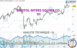 BRISTOL-MYERS SQUIBB CO. - 1 Std.