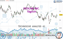 ECOLAB INC. - Täglich