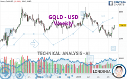 GOLD - USD - Wekelijks