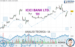 ICICI BANK LTD. - 1H