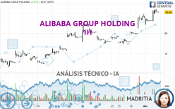 ALIBABA GROUP HOLDING - 1H