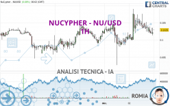 NUCYPHER - NU/USD - 1H