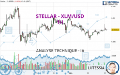 STELLAR - XLM/USD - 1H