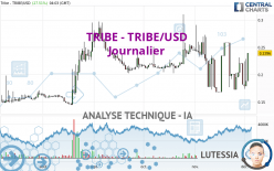 TRIBE - TRIBE/USD - Journalier