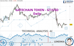 GATECHAIN TOKEN - GT/USD - Daily