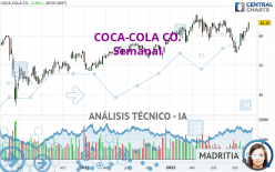 COCA-COLA CO. - Wöchentlich