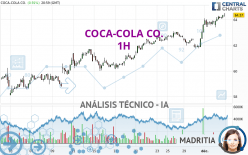COCA-COLA CO. - 1 Std.