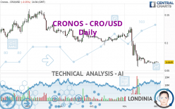 CRONOS - CRO/USD - Täglich