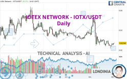 IOTEX NETWORK - IOTX/USDT - Täglich