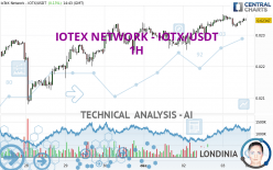 IOTEX NETWORK - IOTX/USDT - 1H