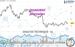 QUADIENT - Journalier