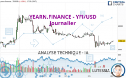 YEARN.FINANCE - YFI/USD - Journalier