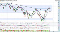 DOW JONES INDUSTRIAL AVERAGE - Journalier