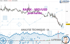 RADIX - XRD/USD - Journalier