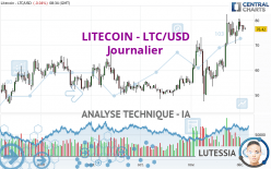 LITECOIN - LTC/USD - Täglich