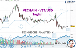 VECHAIN - VET/USD - Dagelijks