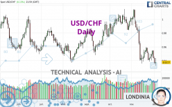 USD/CHF - Daily