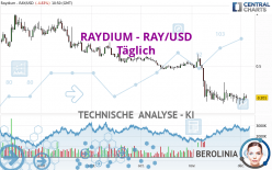 RAYDIUM - RAY/USD - Giornaliero