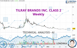 TILRAY BRANDS INC. - Weekly