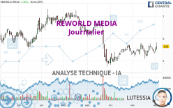 REWORLD MEDIA - Giornaliero