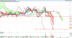 NICOX - Daily