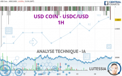 USD COIN - USDC/USD - 1H