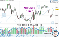 NOK/SGD - 1 uur