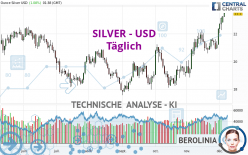 SILVER - USD - Daily